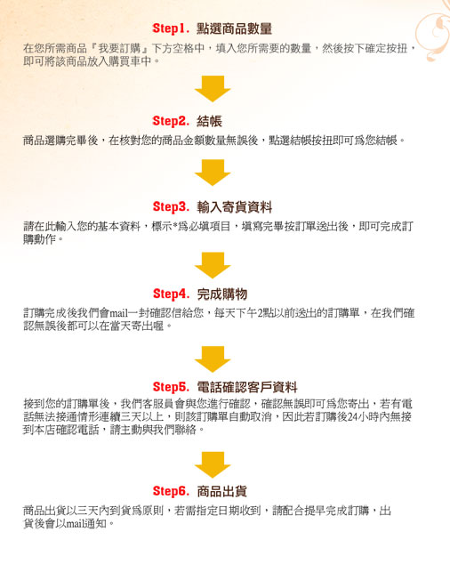 購物流程